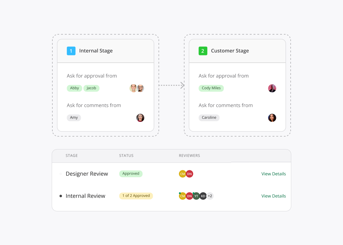 Automated approval workflow interface showing routing and status tracking